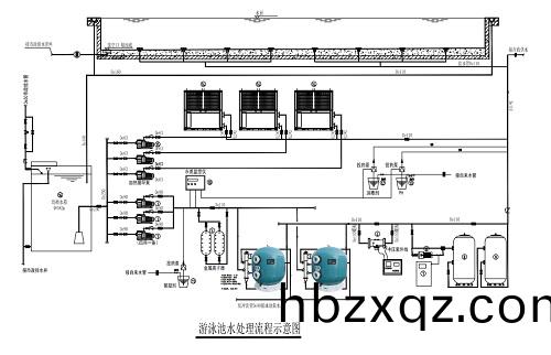 遊泳池水處理(li)流程圖