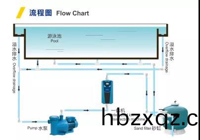 離子一體機消毒流程 離子一(yi)體機消毒(du)流程