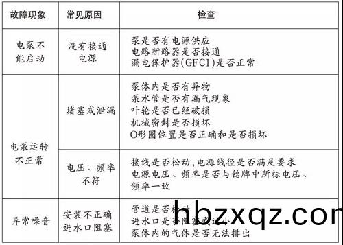 水泵常(chang)見(jian)故障診斷(duan)錶