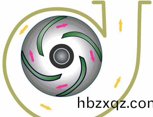 主要靠離心力的作(zuo)用，故(gu)稱爲離心泵