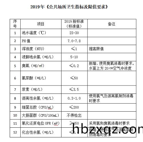 公共場(chang)所(suo)衞生指標及限(xian)值要(yao)求