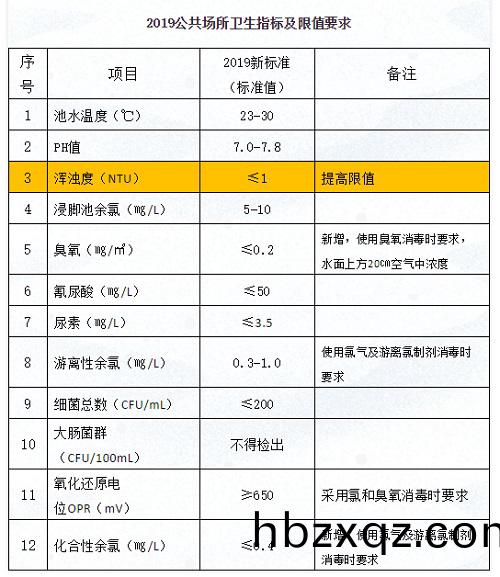 2019公共場所(suo)衞(wei)生指標及限值要求