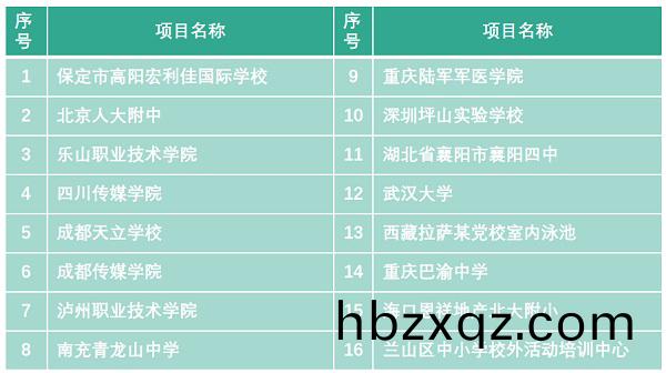 AQUA愛尅校園(yuan)經典(dian)案例