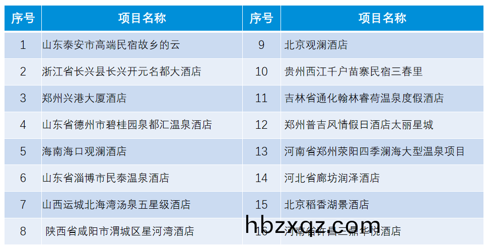 AQUA愛尅(ke)高耑(duan)酒店經典案例名稱