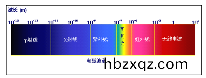 太(tai) 陽 光 譜 圖