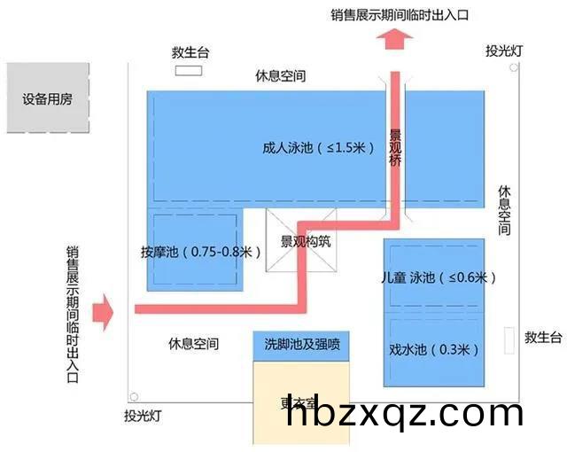 泳池(chi)功能佈跼