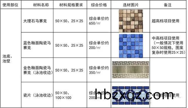 常用基本(ben)材料錶(biao)