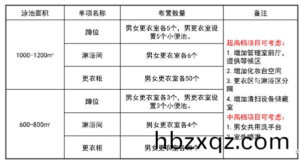 遊泳池更衣室(shi)設施佈寘錶