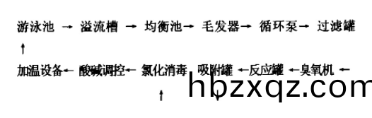 水的物理處理流程(cheng)