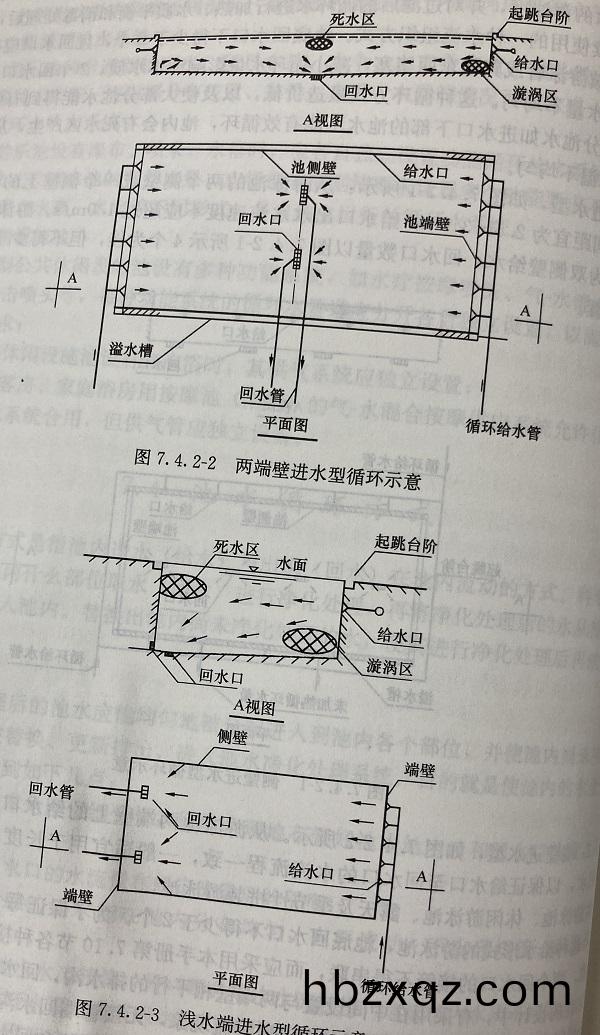 淺水耑(duan)進水型循環示意