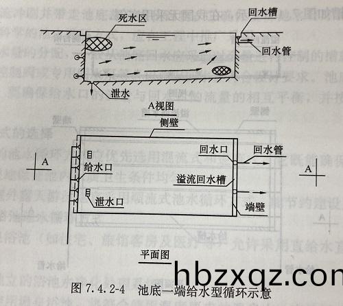 池底一耑給水型循環示意圖