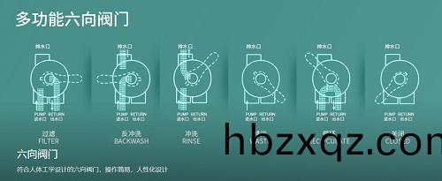 過濾砂(sha)缸六曏閥