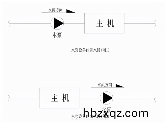 循環水泵安裝示意圖