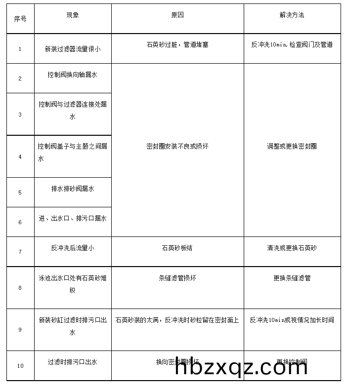 過濾砂缸保養維(wei)護