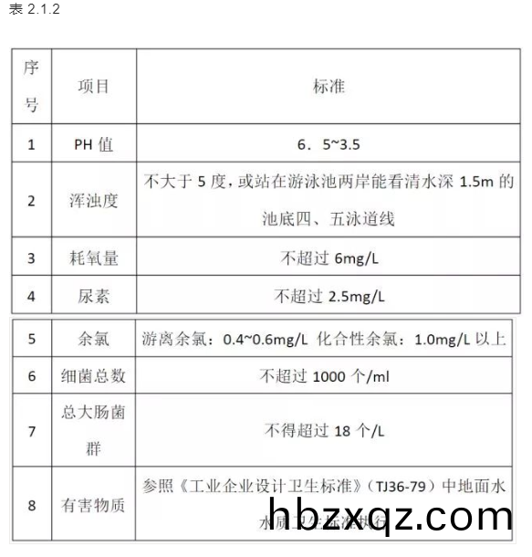  泳池池水水質標準
