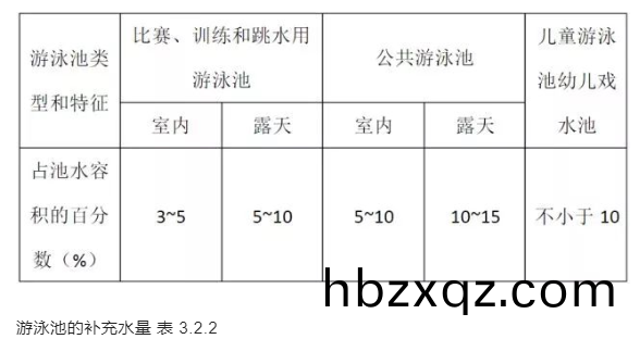 遊(you)泳池的補充水量