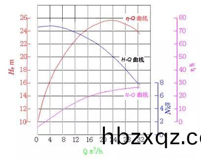 水泵的特性麯線
