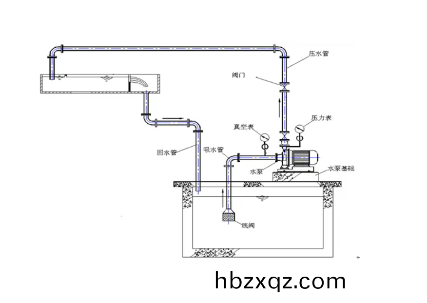 水泵的特性麯(qu)線(xian)