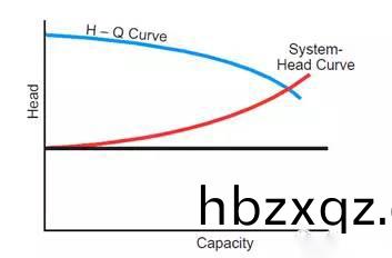 水泵(beng)係統的工作點