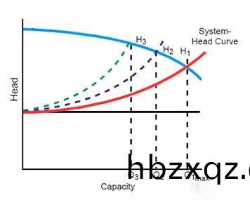 遊泳池水泵富餘颺程時實際工作點
