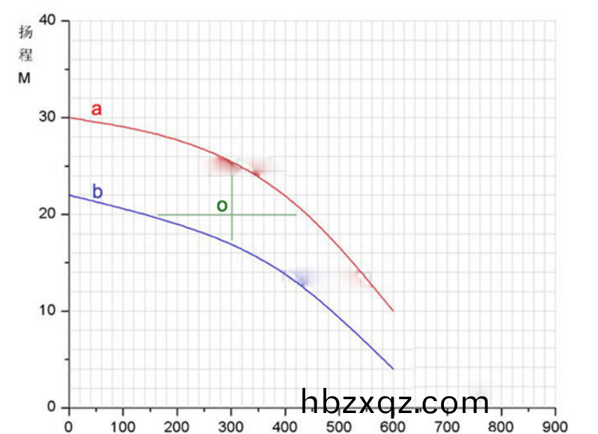 水泵性能(neng)麯線圖 水泵性能麯線(xian)圖